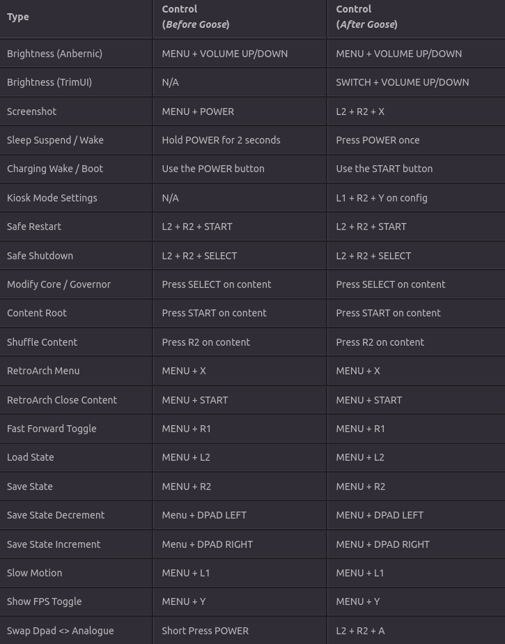 MustardOS > Handy Hotkeys